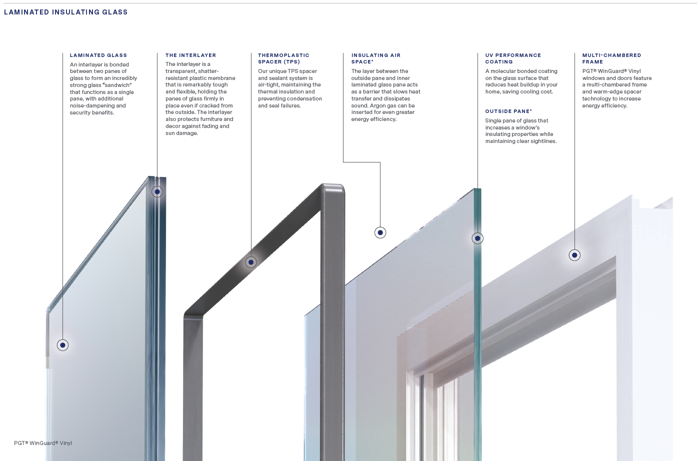 Tempered Toughened Sandwich Insulated Laminated Color Tinted Window Glass -  China Laminated Window Glass, Sandwich Tinted Glass